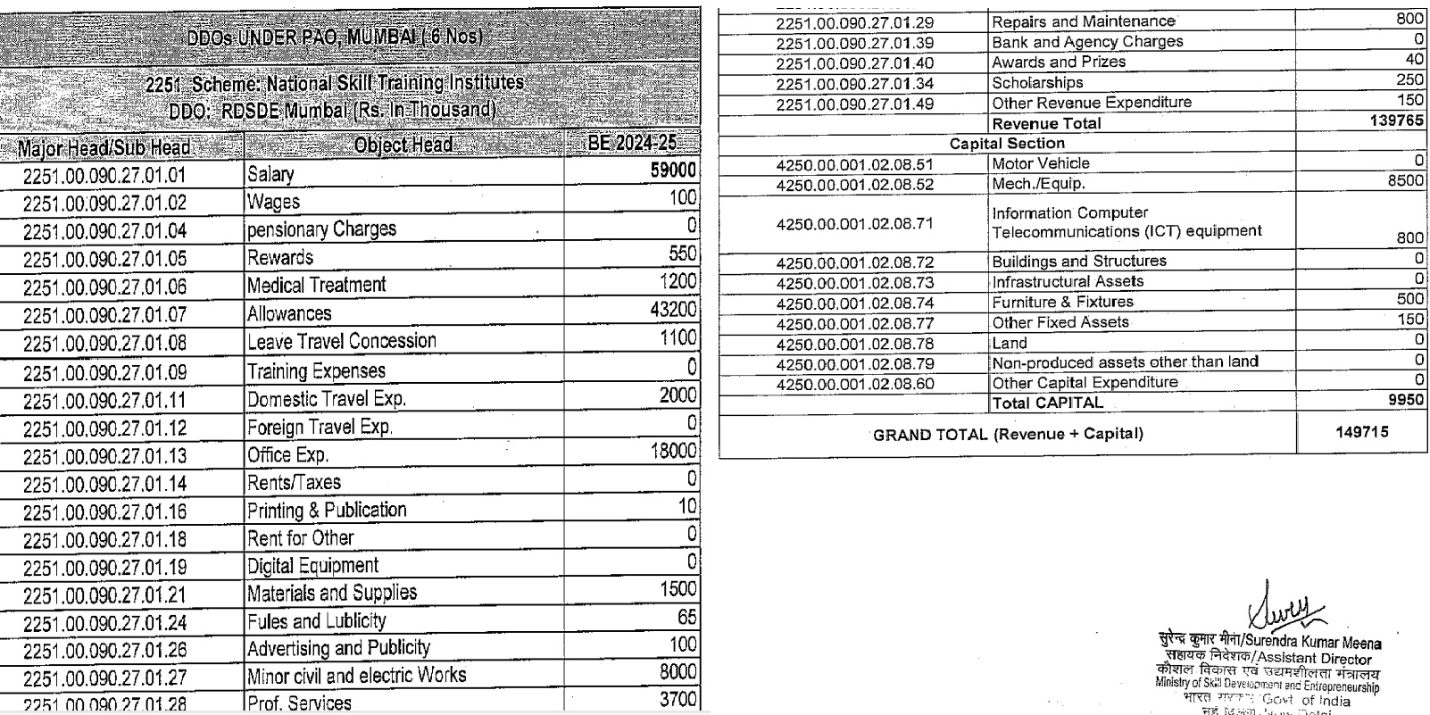 Budget 2024-2025